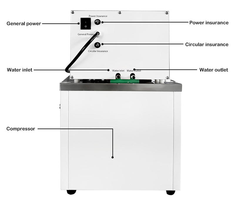  10-200ºC 6L Laboratory Thermostatic Oil/Water Bath