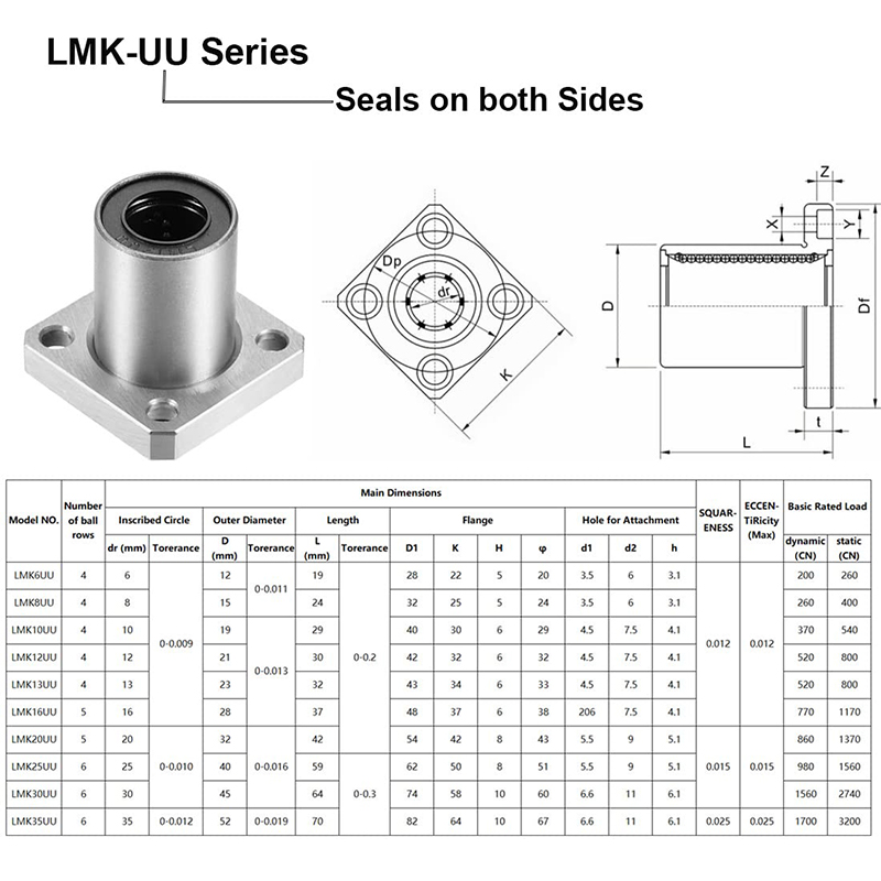  LMK20UU Linear Ball Bearings 20mm Square Flange Linear