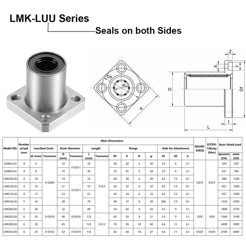  LMK12LUU Linear Ball Bearings 12mm Square Flange Linear