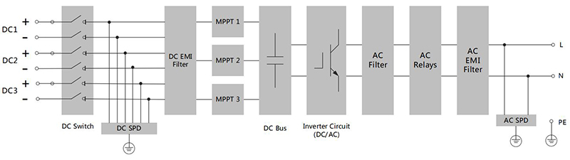 Sungrow High Performance Inverter SG8.0/9.0/10RS Multi-MPPT