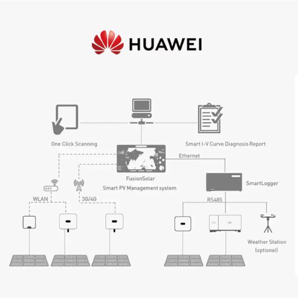  huawei high efficiency on grid tie solar inverter invertor 100kw sun2000-100ktl-m1 3 phase ongrid huawei inverter onduleur m0