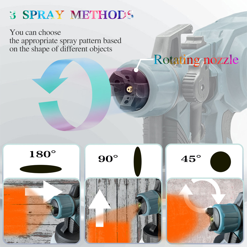Sie können das passende Sprühmuster anhand der Form verschiedener Objekte auswählen.