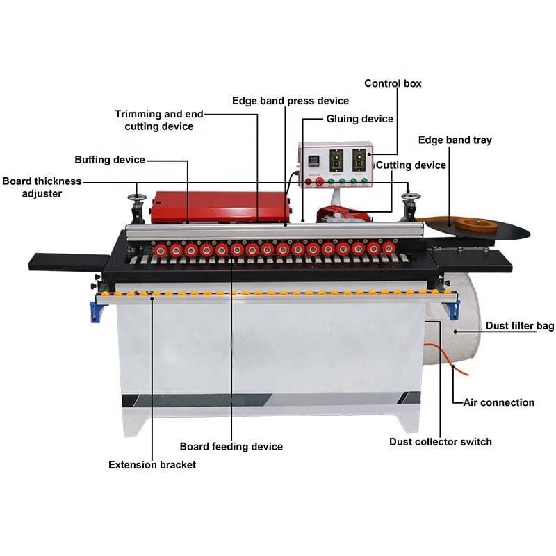 Bordatrice in PVC, macchinari per la lavorazione del legno per la produzione di mobili e pannelli