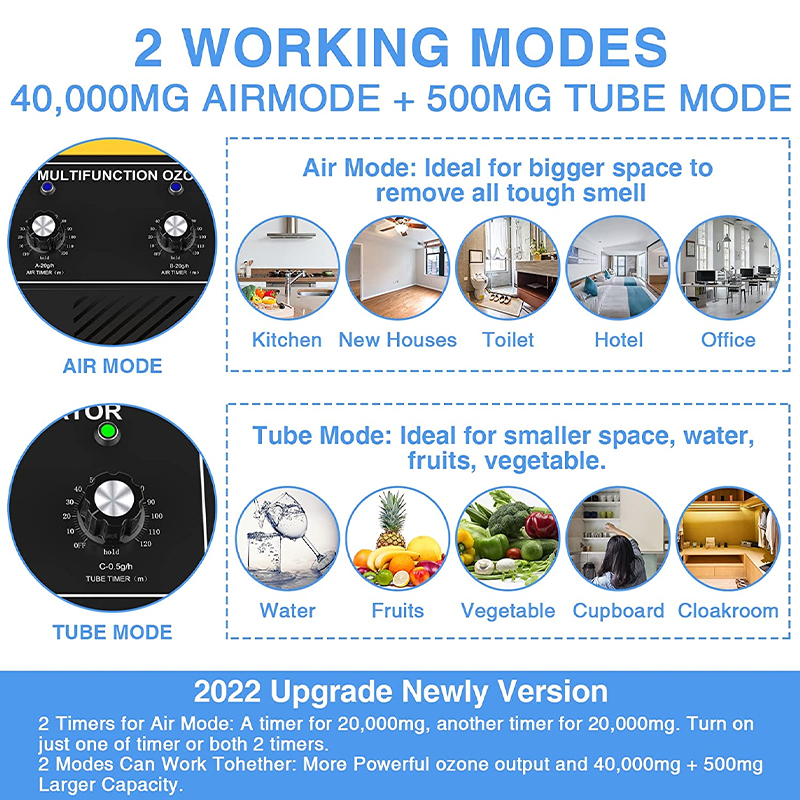 Ozone Machine 40,000mg/h Dual Mode, Professional O3 Ozone Deodorizer with Booster Pump, 20,000mg & 20,000mg & 500mg 3 Timers, 7000sqft, Ideal for Home, Car - Image 3
