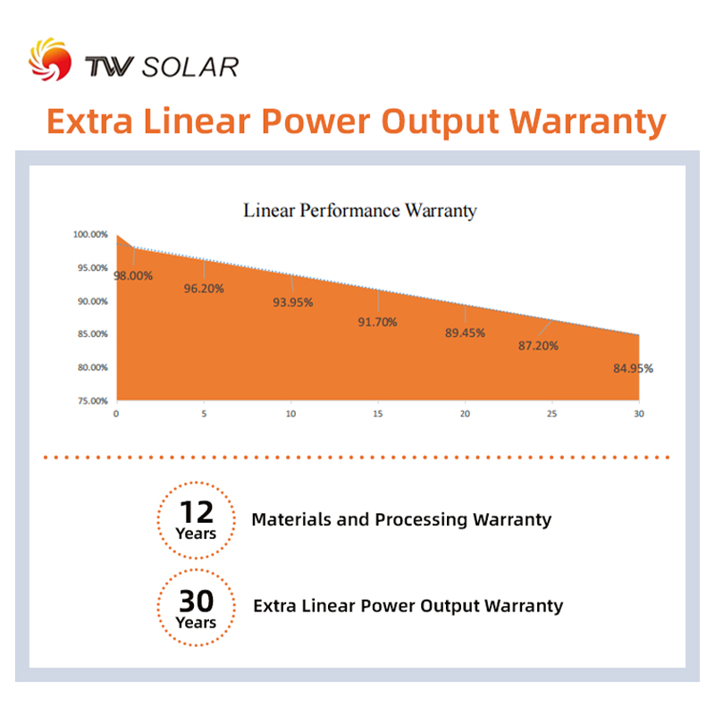 TW Solar Panels TWMND-72HD555-580W N-type Half-cell Monofacial Module High Quality Tongwei Mono Half-cell Solar Panels - Image 3