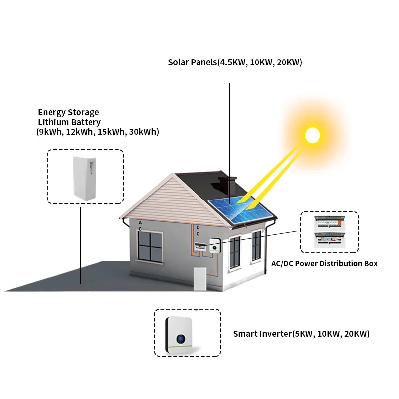 New Style Thin Film Risen For MPPT Charge Controller 500-600W Solar Panel MOQ 10000 Watt - Image 5