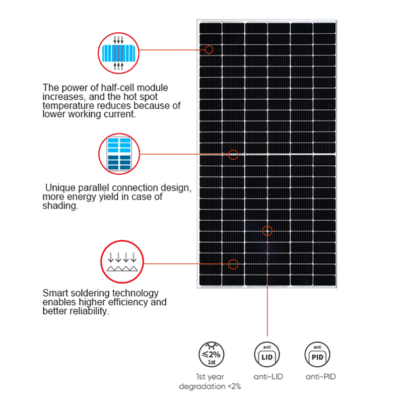 New Style Thin Film Risen For MPPT Charge Controller 500-600W Solar Panel MOQ 10000 Watt - Image 4