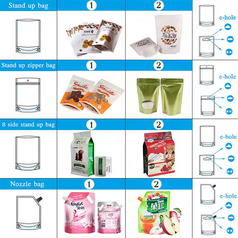 Automatic Packaging Machine For Pre-Made Bags Of Chips - Image 4