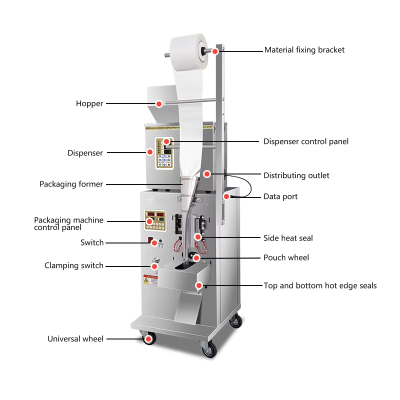 Fully Automatic Food-Grade Sauce Filling And Sealing Machine - Image 3