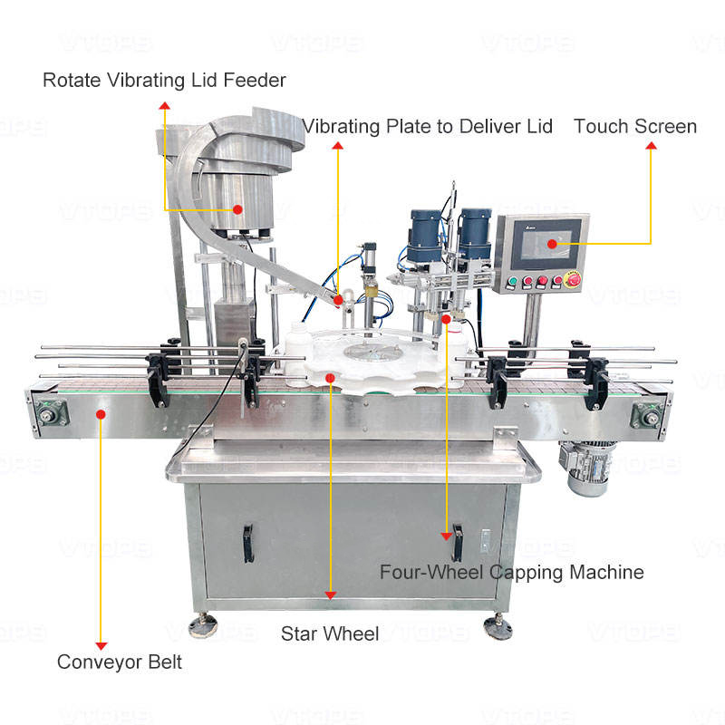 High-Speed Four-Wheel Capping Machine for Round - Image 3