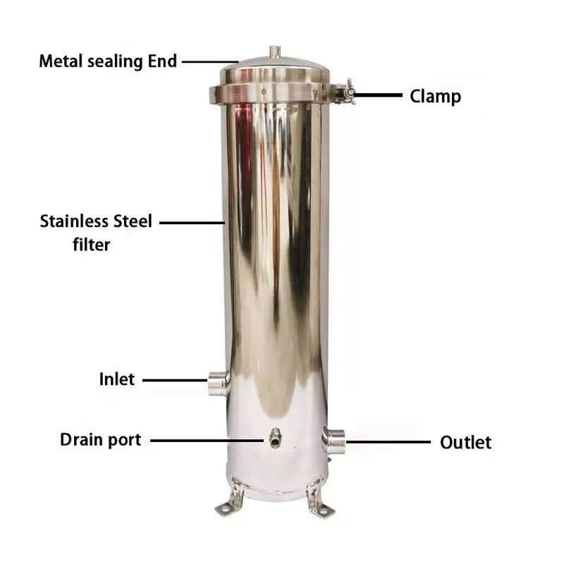 Stainless Steel Precision Security Filter For High-Purity Liquid Filtration - Image 2
