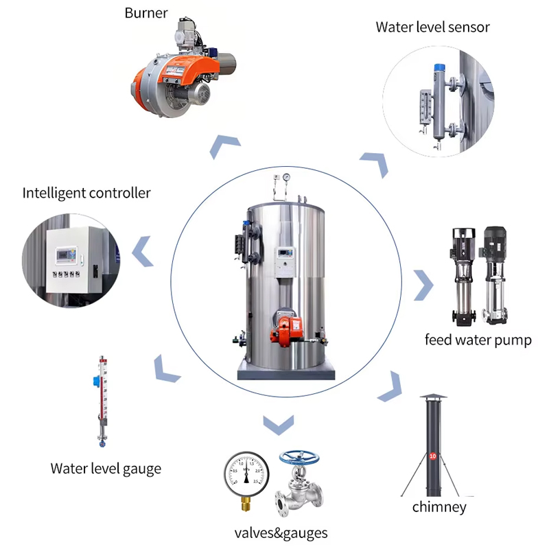 0.4 MPa Industrial Vertical Steam Boiler For Heating - Image 3
