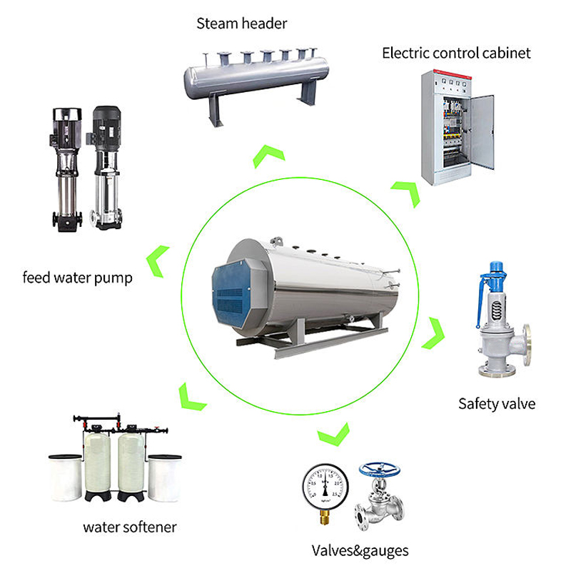 0.5kg/h High-Efficiency Electric Steam Boiler - Image 5