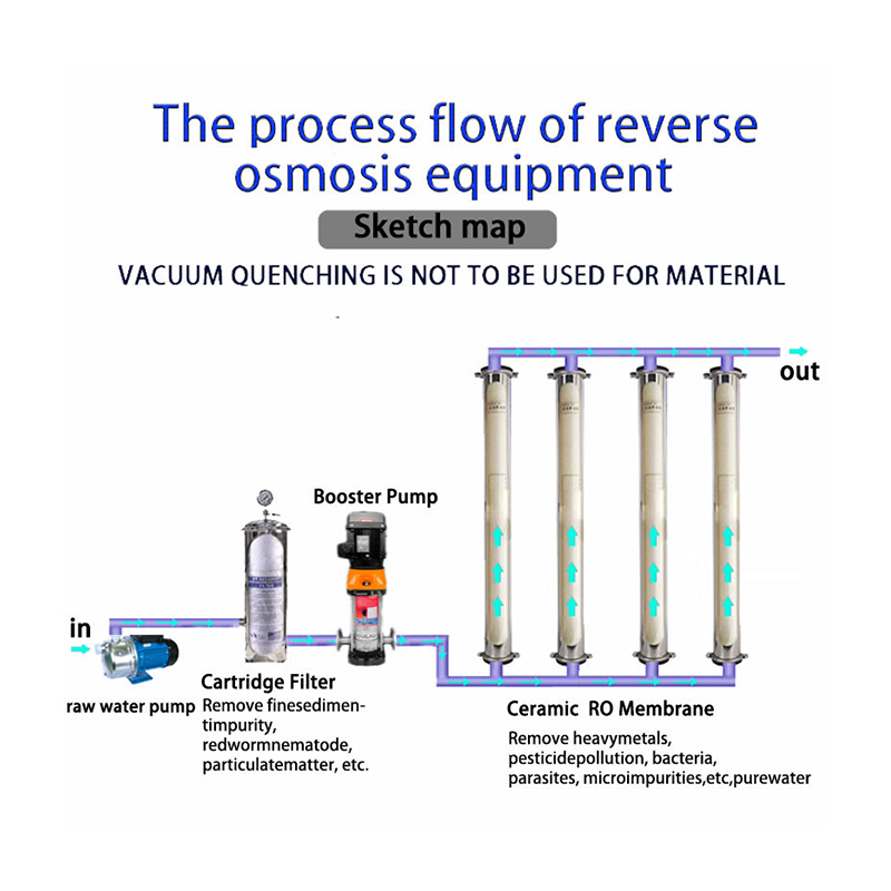 Reverse Osmosis Water Purifier Equipped With Filtration System - Image 3
