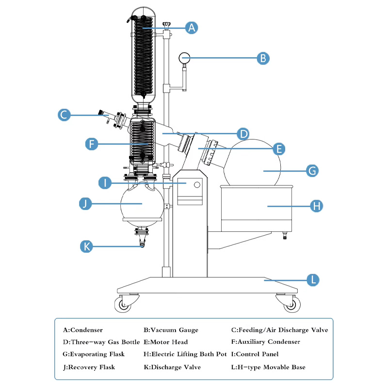 20L Rotary Evaporator Lab Distillation with Precise Control - Image 2