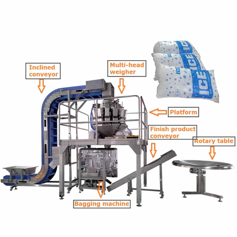 10–40 bags/min Multi-Purpose Weighing Packaging Machine - Image 2