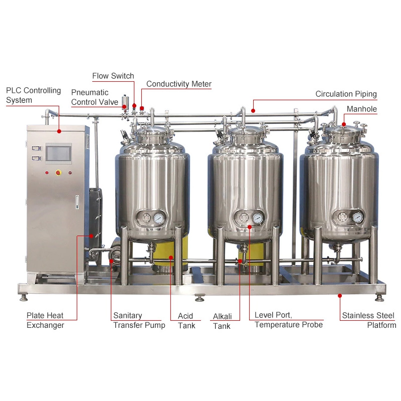 1500L Automatic CIP System for Industrial Equipment Cleaning - Image 2