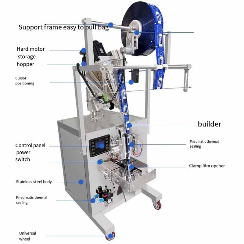 15–40 bags/min Multi-Function Pouch Sealing Machine - Image 3