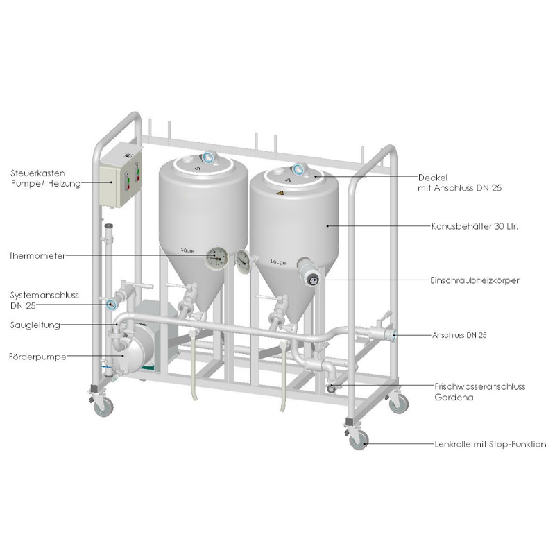 30L Automatic CIP System Hygienic Mobile Tank Cleaner - Image 2