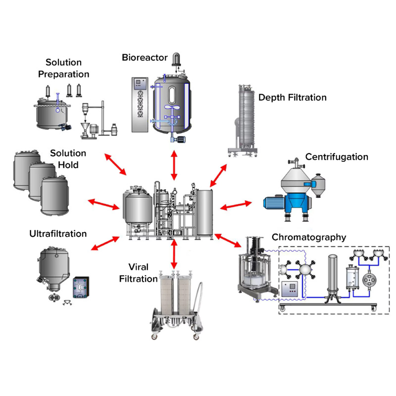 500L Automatic CIP System for Food Processing Cleaning - Image 2