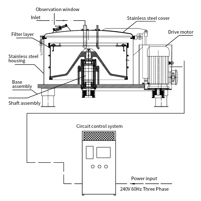 Industrial Centrifugal Extractor For Liquid Liquid Separation - Image 2