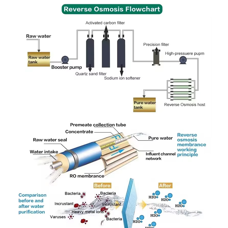 3000L/H Reverse Osmosis System for Industrial Pure Water - Image 4