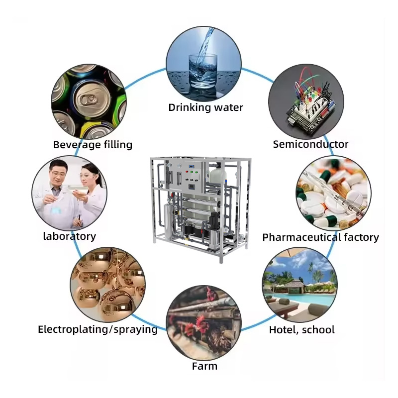 3000L/H Reverse Osmosis System for Industrial Pure Water - Image 5