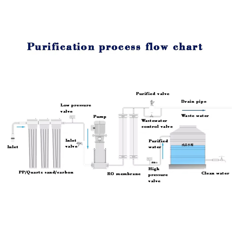 1000L/H RO Water Treatment System – Industrial Purifier - Image 4