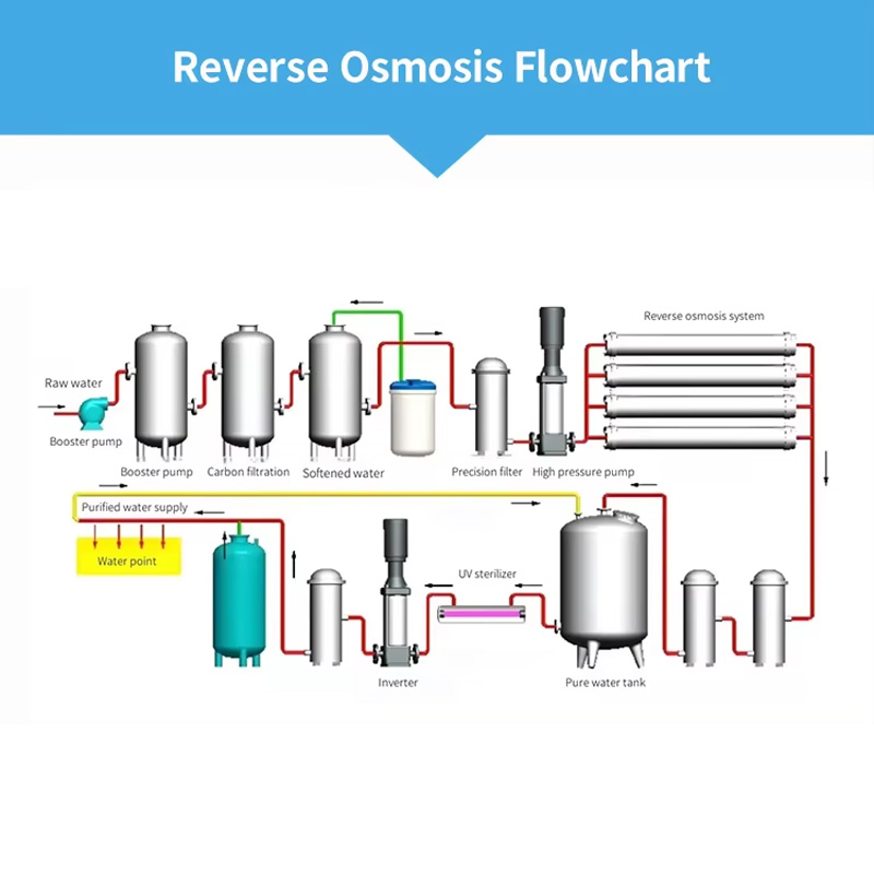 1500L/H RO Water Treatment System – Drinking Water Filter - Image 3