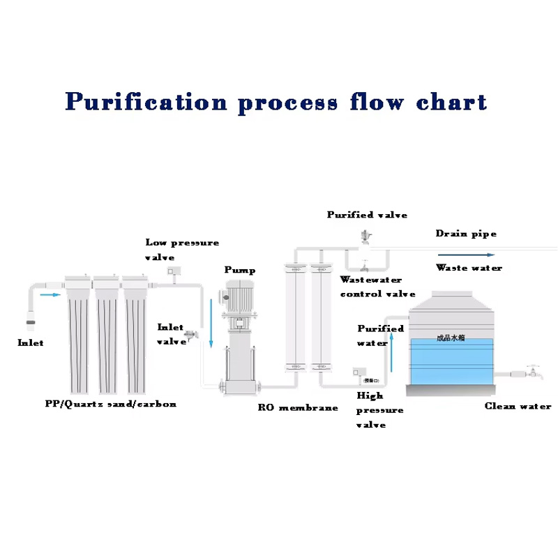SS304 RO purifier supplies clean drinking water steadily