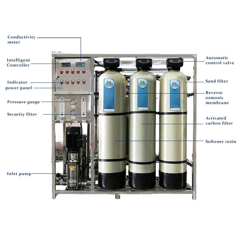 Automatic RO system treats drinking water efficiently