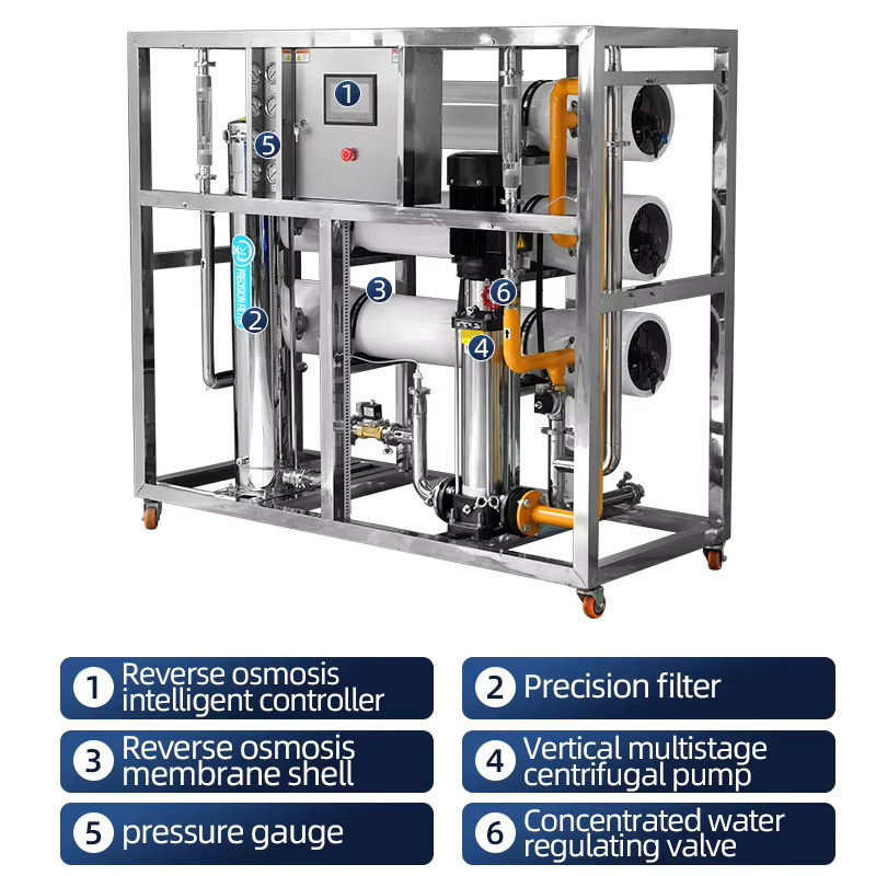 Complete RO unit purifies industrial wastewater steadily