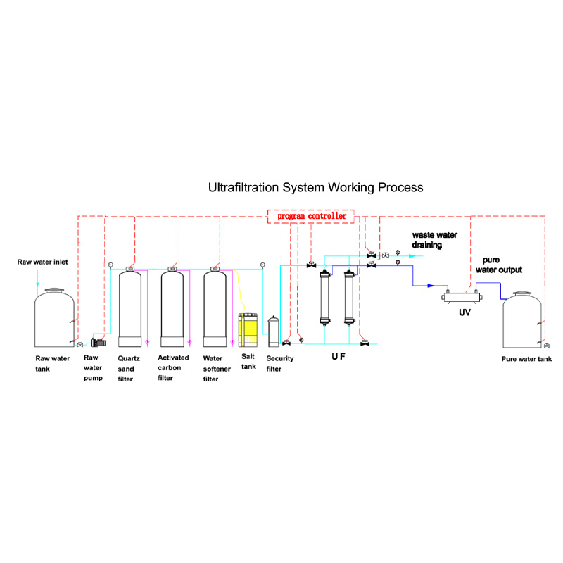 10TPH UF Water Treatment System for Groundwater Purification - Image 3