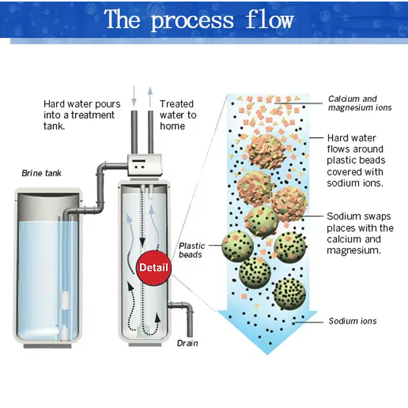 0.3-1T/H Water Softener System for Hard Water Treatment - Image 4
