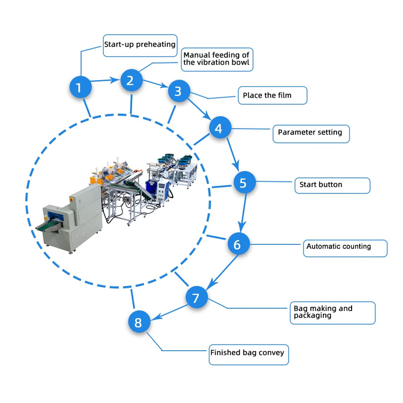 High-precision weighing ensures accurate parts filling