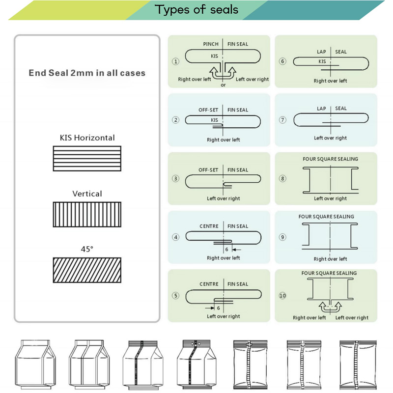 Stainless steel body ensures food hygiene safely