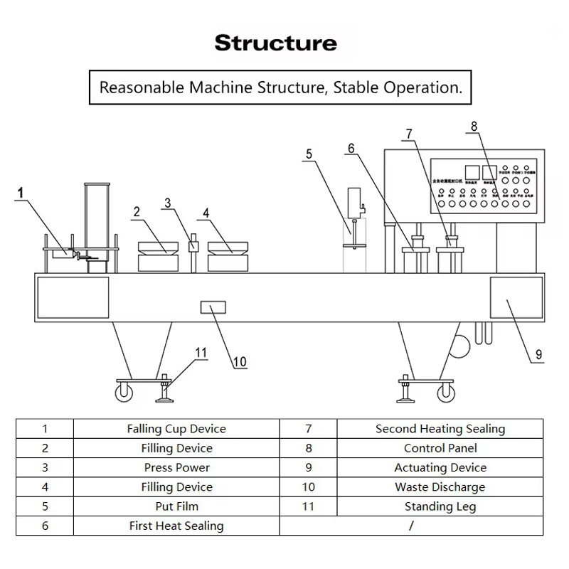 4 Head Cup Filling Sealing Machine for Paper Cup Juice Milk - Image 2