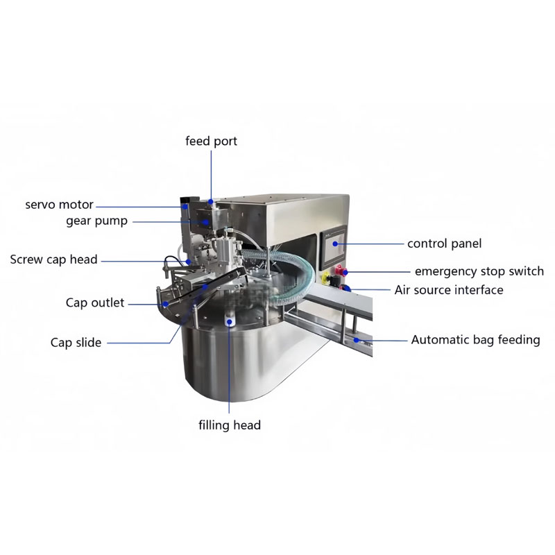 20-30 Bottles/min Spout Pouch Filling Machine for Beverage Line - Image 2