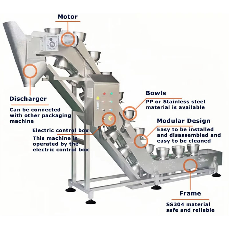 30 cups/min Z-Type Cup Elevator Conveyor for Snacks Processing - Image 2