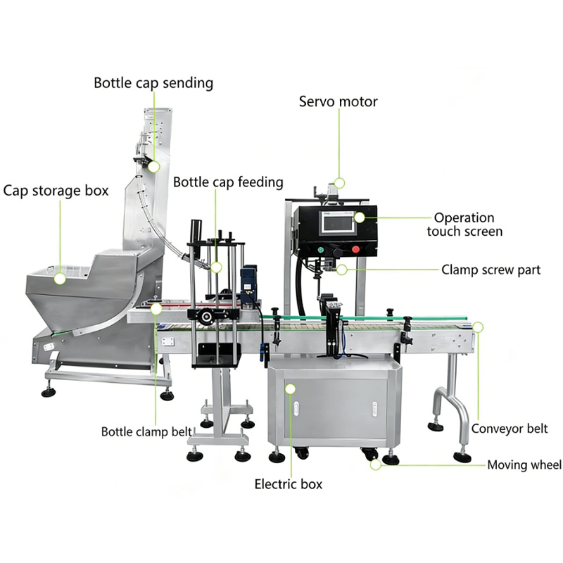 Integrated production line showing filling, capping, and labeling machines.