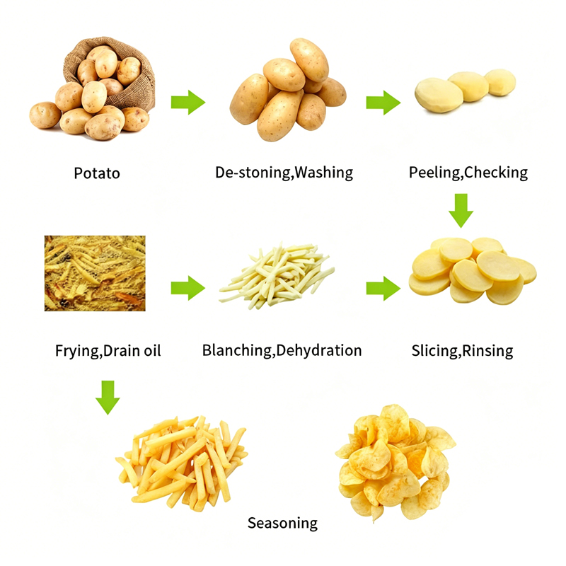 potato fries manufacturing equipment potato fries manufacturing equipment