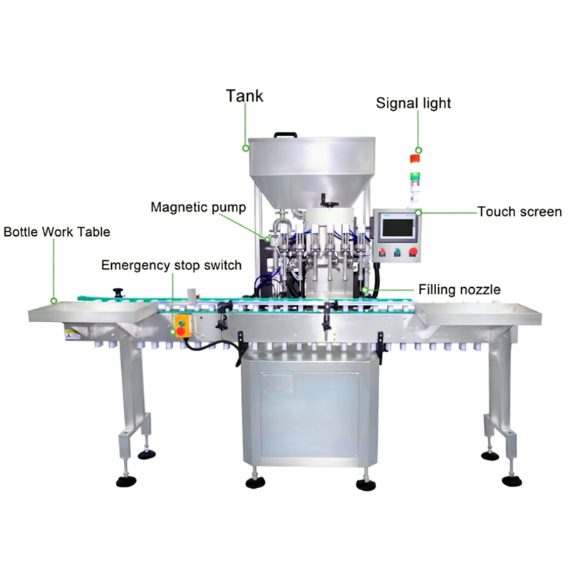 Servo-driven screw filling system for high-viscosity paste.