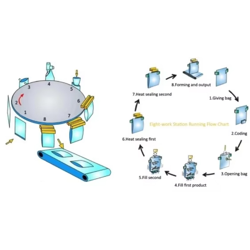 Industrial Powder Filling & Sealing Machine for Premade Bags