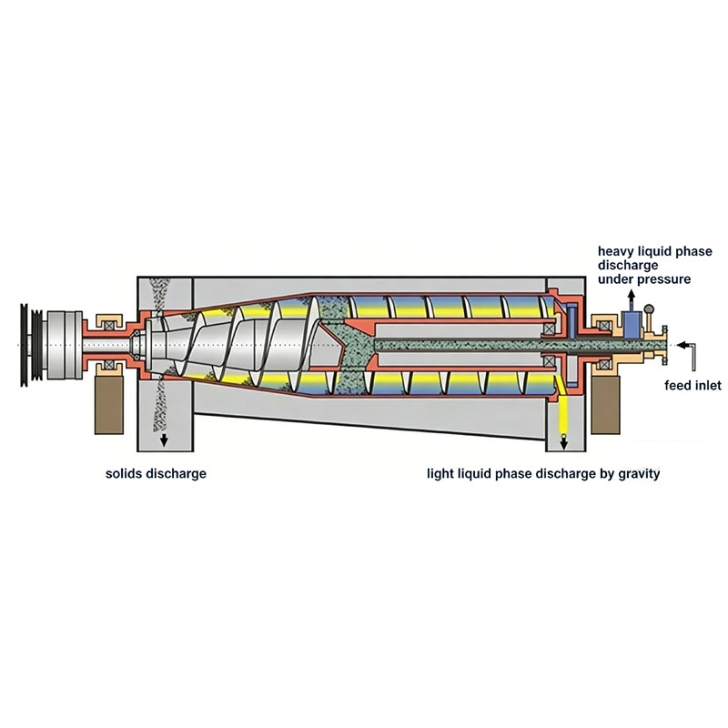 High performance separator for solid liquid industrial mixtures
