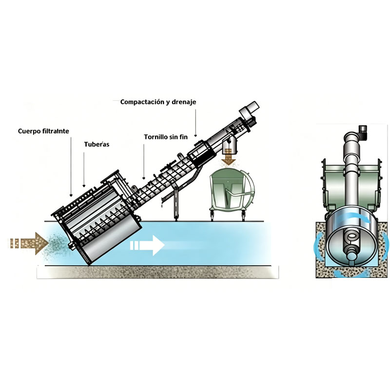 Drum screen filter for large flow wastewater treatment
