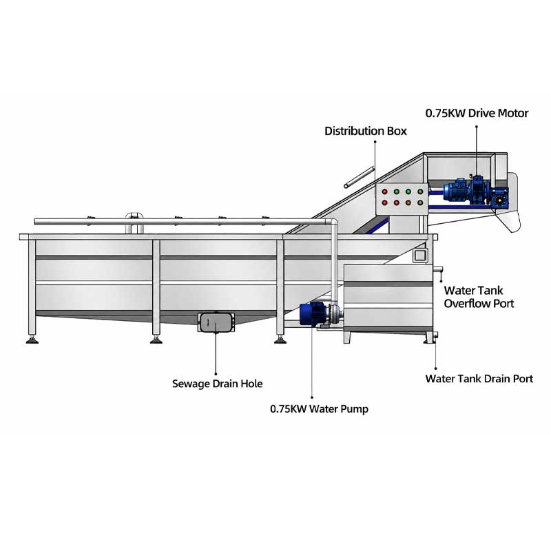 Air bubble washing system for gentle produce cleaning Air bubble washing system for gentle produce cleaning