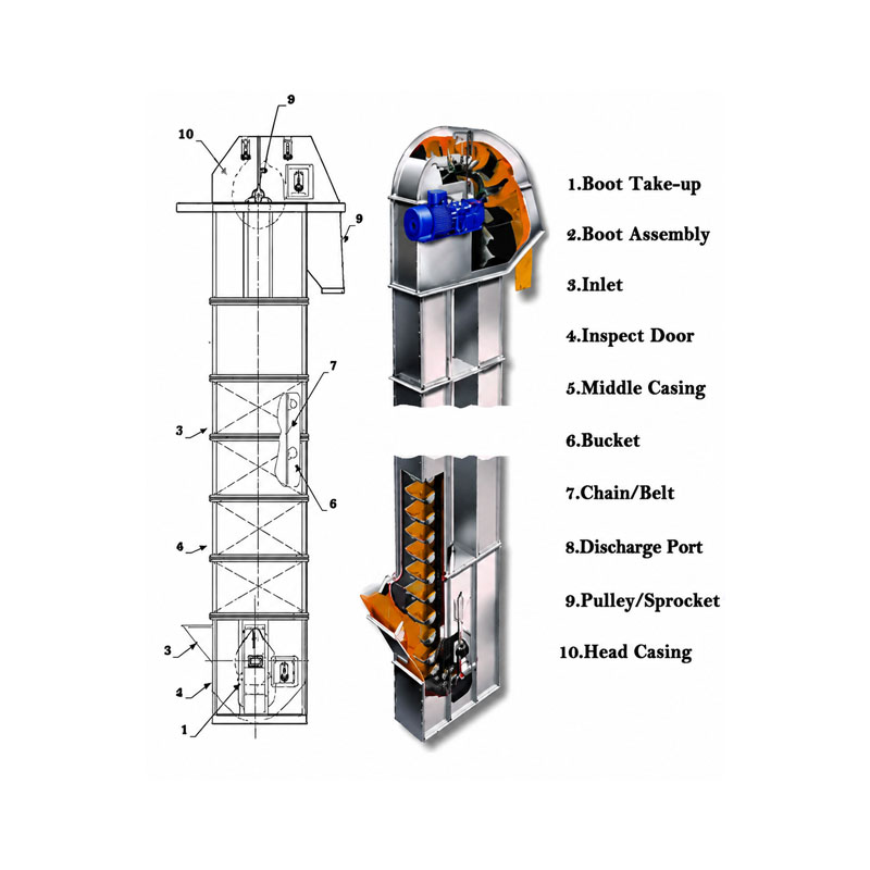 durable bucket elevator system for animal feed pellet conveying